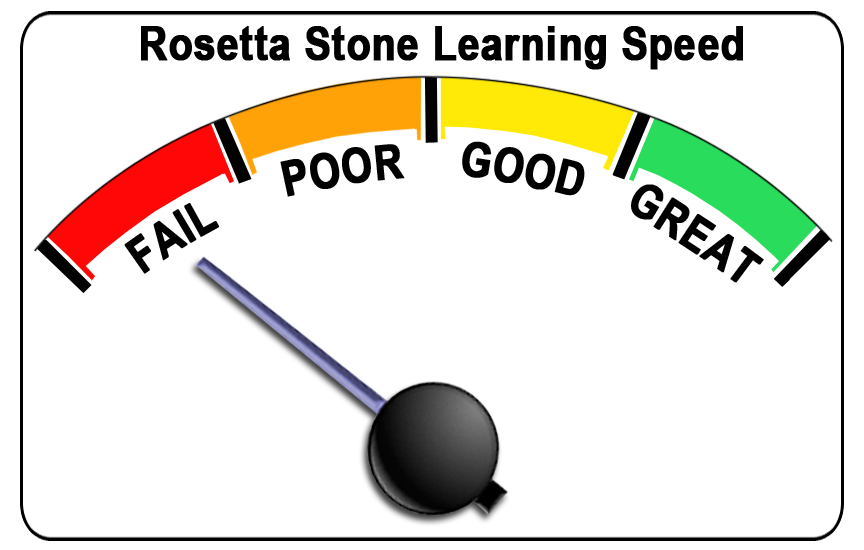 Rosetta Stone Reviews - Fail