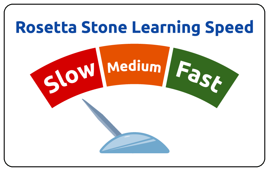 rosetta stone spanish lesson