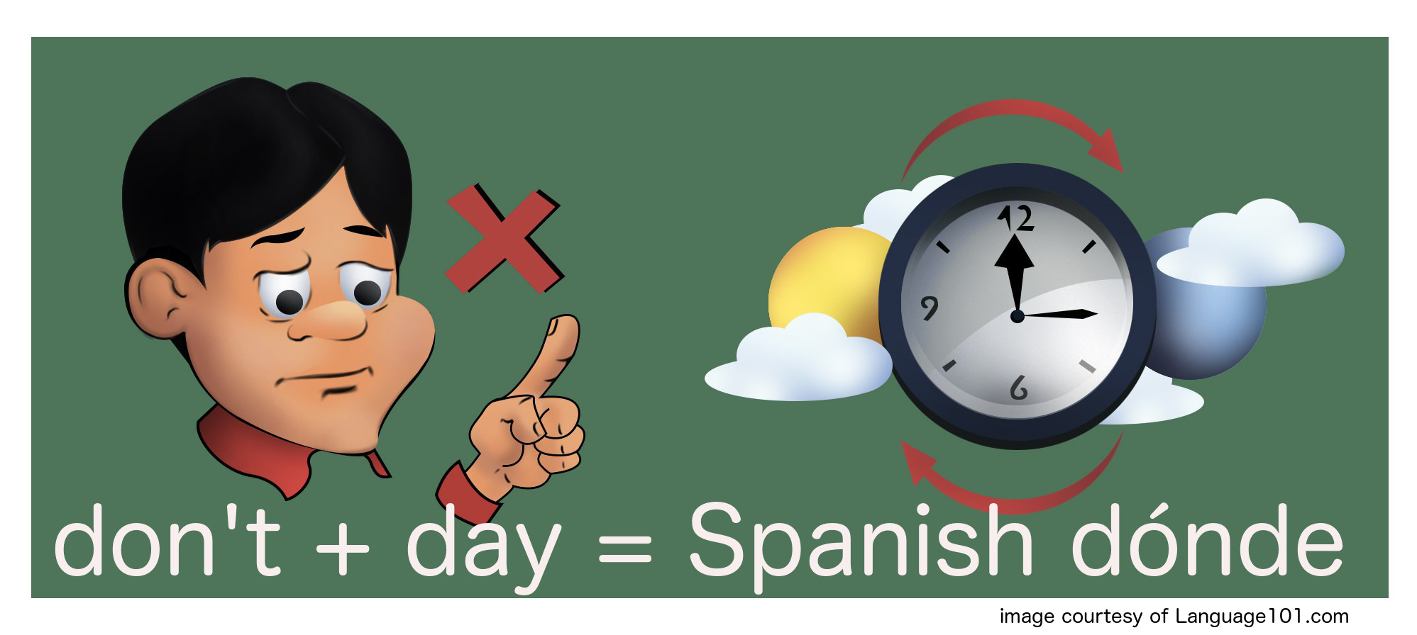 learn-spanish-using-your-visual-memory